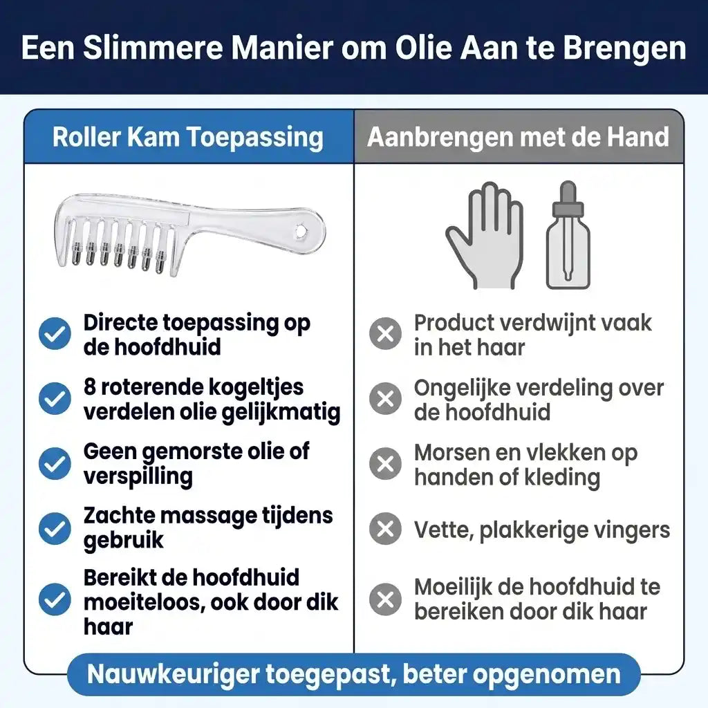 Minoxidil Applicator, Haarolie Applicator, Hoofdhuid Serum Kam, Breng de Vloeistof Direct op de Hoofdhuid Aan, Ondersteunend Haargroei Hulpmiddel, Voedt de Wortels Diepgaand